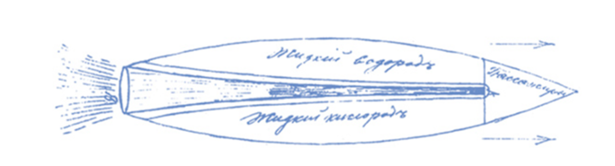 Константин Эдуардович Циолковский