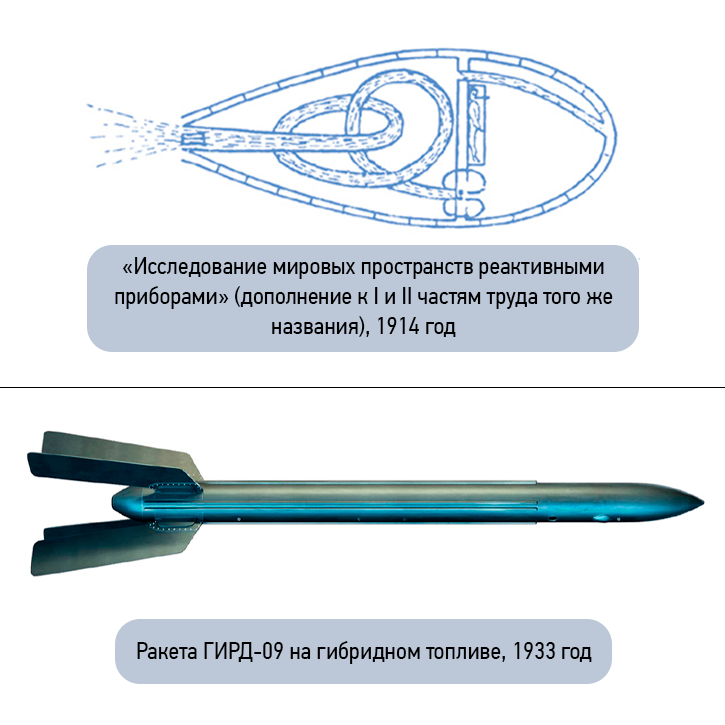 Как идеи Циолковского стали реальными