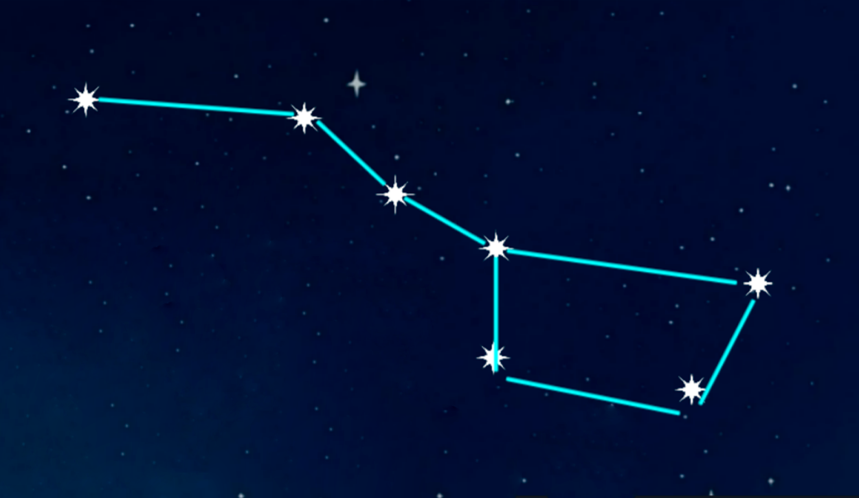 Большая Медведица и Полярная звезда