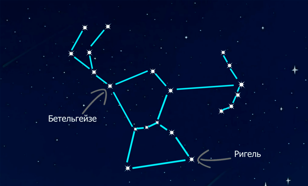 Пояс Ориона
