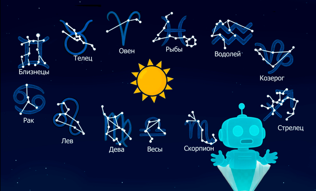 12 знаков зодиака